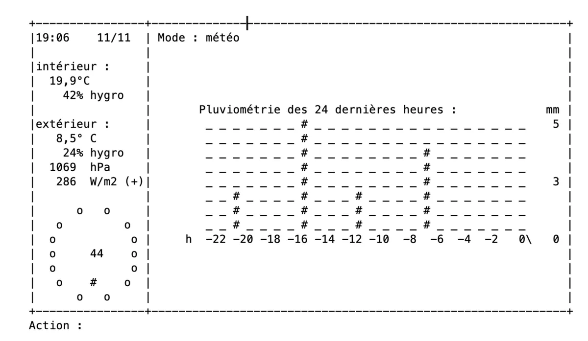 Implémentation